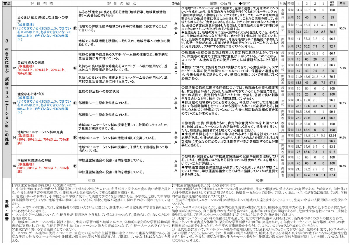 R6　地域コミ　学校評価書（後期）