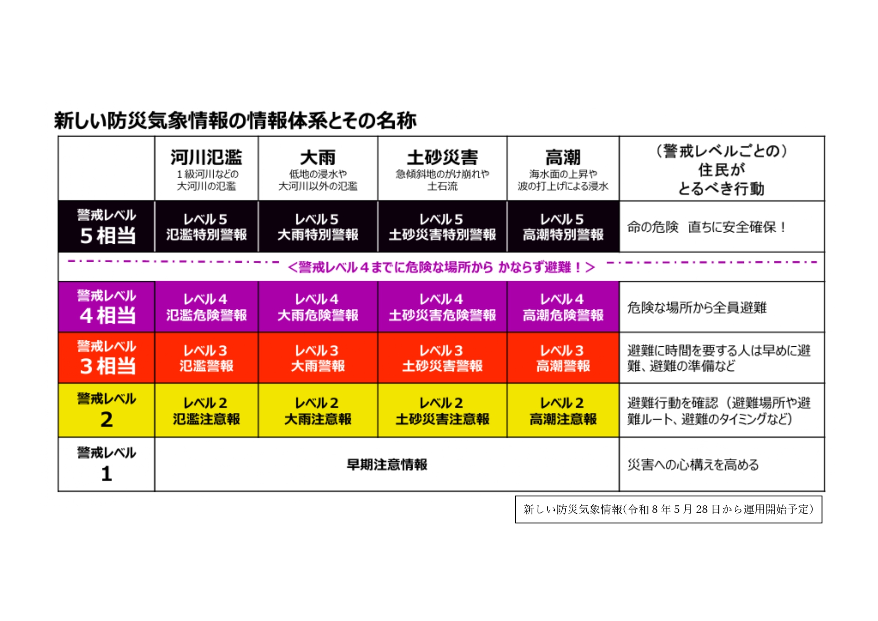 新しい防災気象情報_page-0001