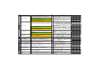 ★R8学校評価書(まとめ）.pdfの3ページ目のサムネイル